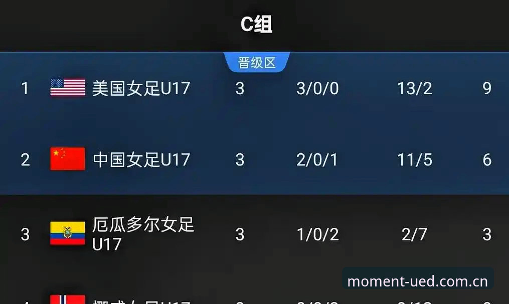 UED体育实时数据 U17世界杯抽签vs女足分组:中国足球少年vs少女,谁更有出线希望?